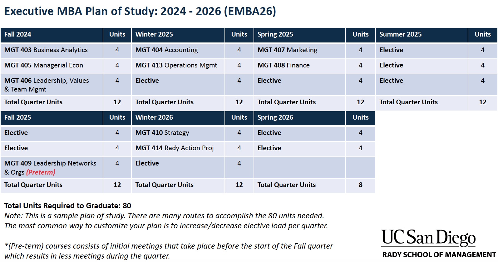 Executive MBA Plan of Study