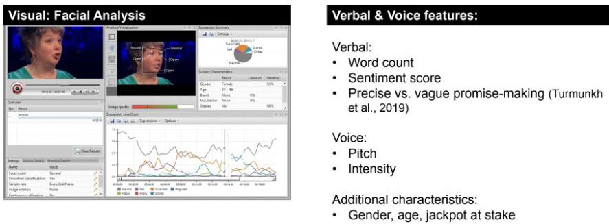 If someone is happier, they are telling the truth and there are other visual, verbal, vocal cues that we as humans are share when we are being honest and when we are telling the truth. Algorithms work better at uncovering these correlations. Credit: UC San Diego