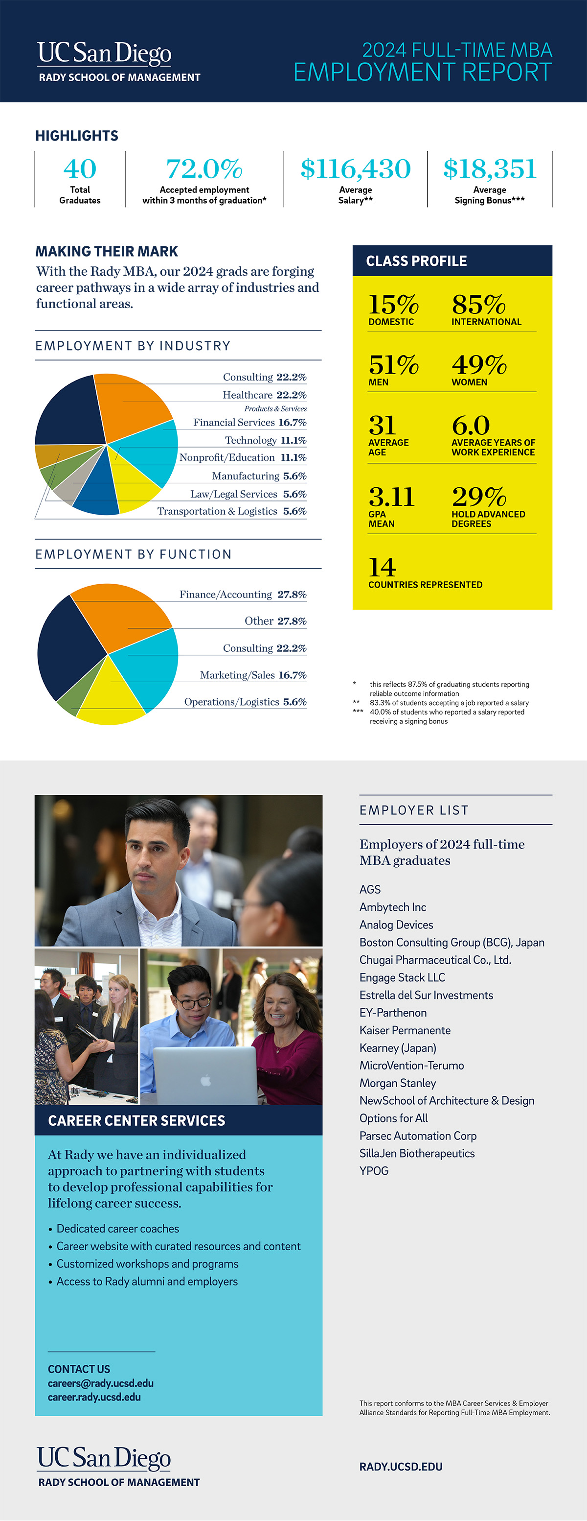 MBA Employment Report