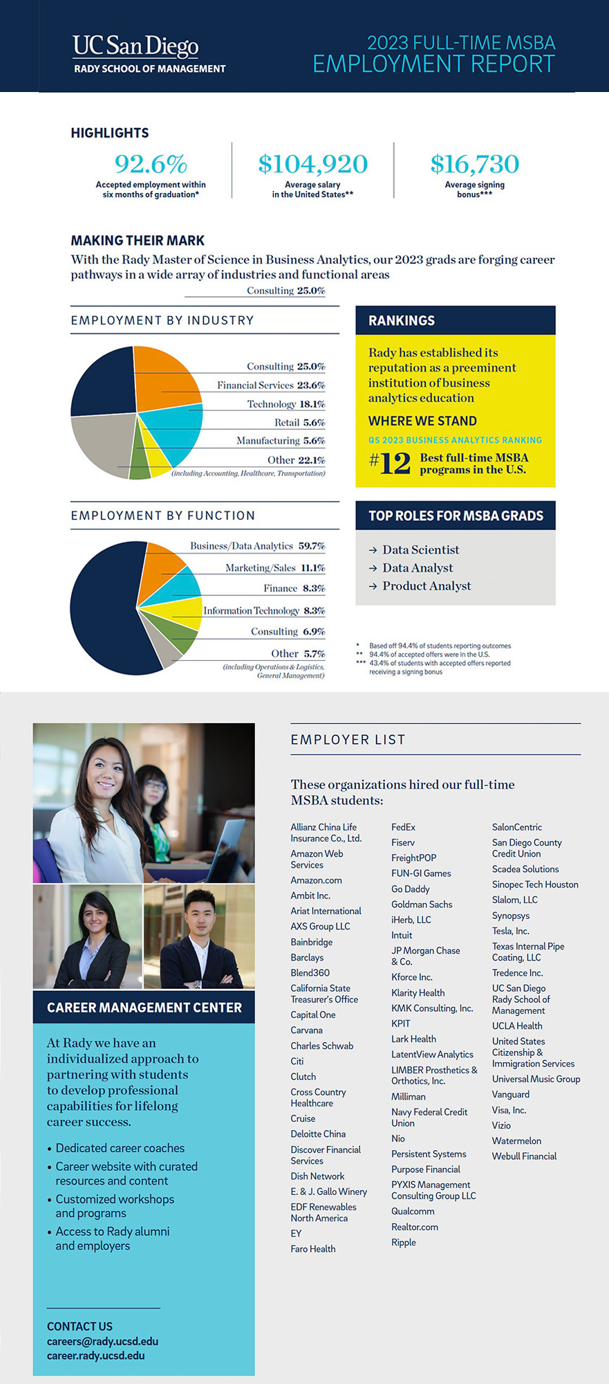 MSBA Employment Report