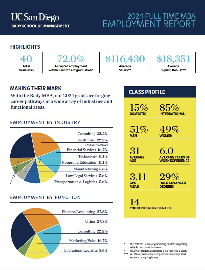 2024 MBA Employment Report