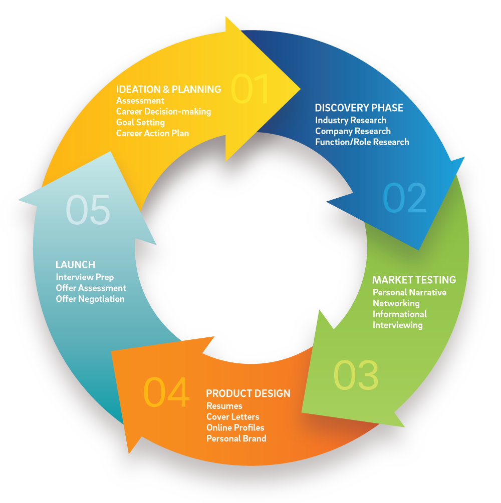 Rady Career Impact Infographic 